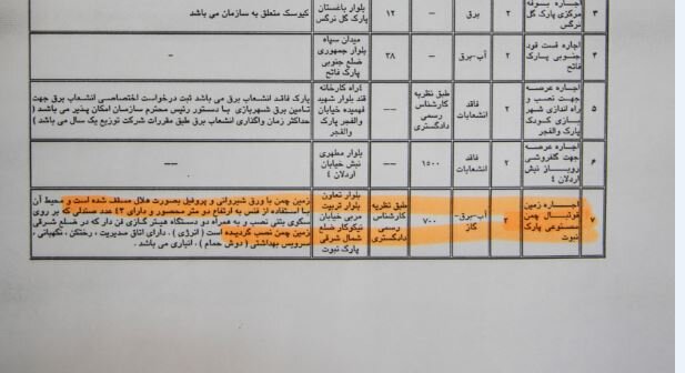 پیگیری/ واگذاری زمین چمن مصنوعی بوستان نبوت کرج