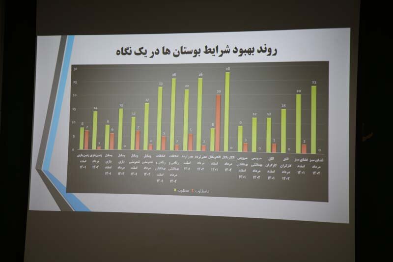 بازپیرایی فضای سبز مدارس کرج