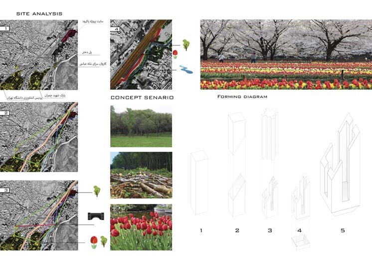 برگزیدگان مسابقه “طراحی المان و فضای ورودی تفرجگاه پارکرود کرج” اعلام شد