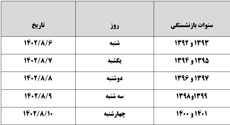دریافت سود صندوق ذخیره برای همکاران بازنشسته