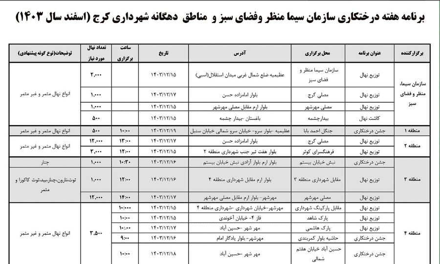 تعداد ۶۲ هزار اصله نهال بین شهروندان توزیع می‌شود