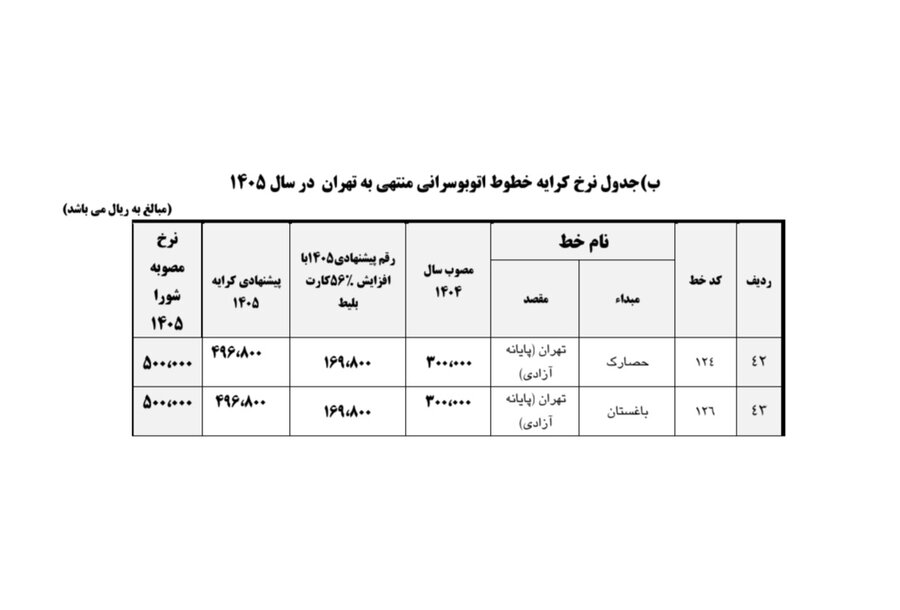 نرخ کرایه حمل و نقل عمومی کرج ابلاغ شد