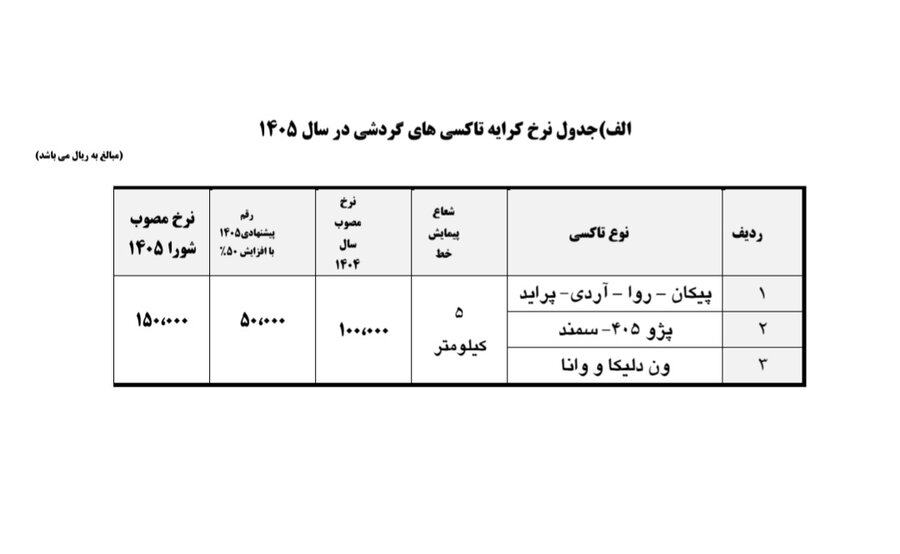 نرخ کرایه حمل و نقل عمومی کرج ابلاغ شد