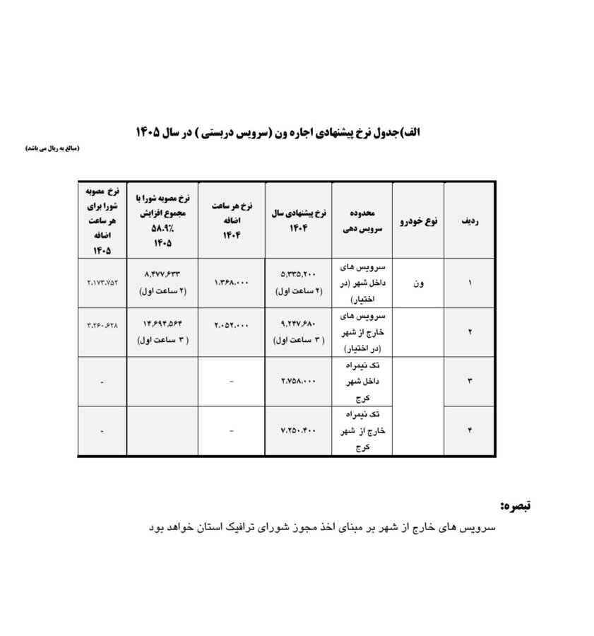 نرخ کرایه حمل و نقل عمومی کرج ابلاغ شد