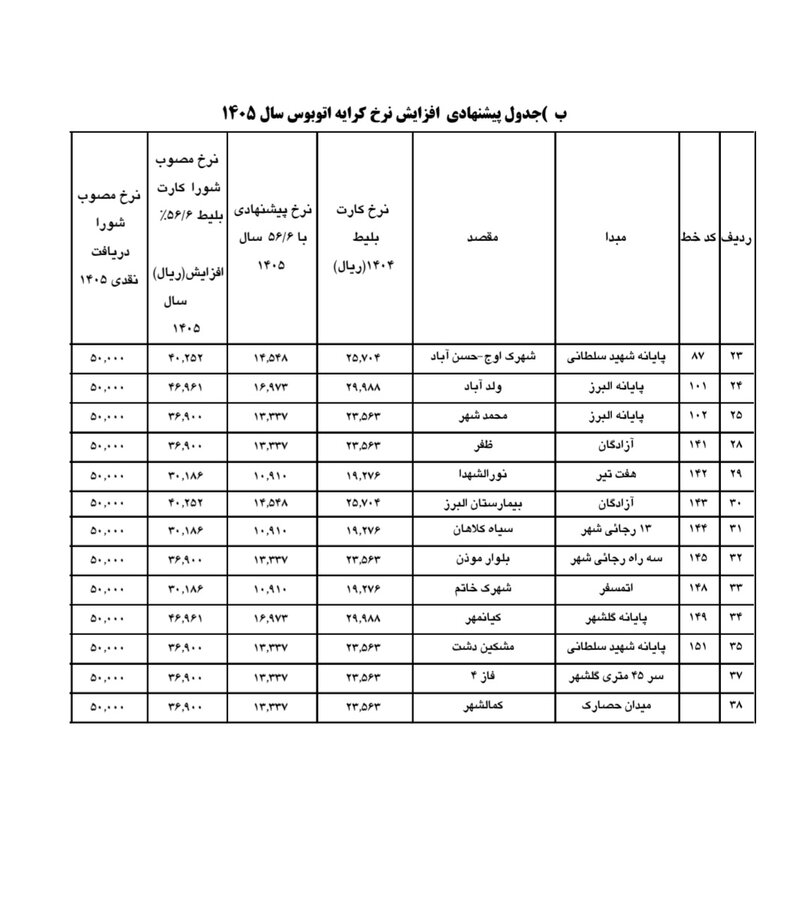 نرخ کرایه حمل و نقل عمومی کرج ابلاغ شد