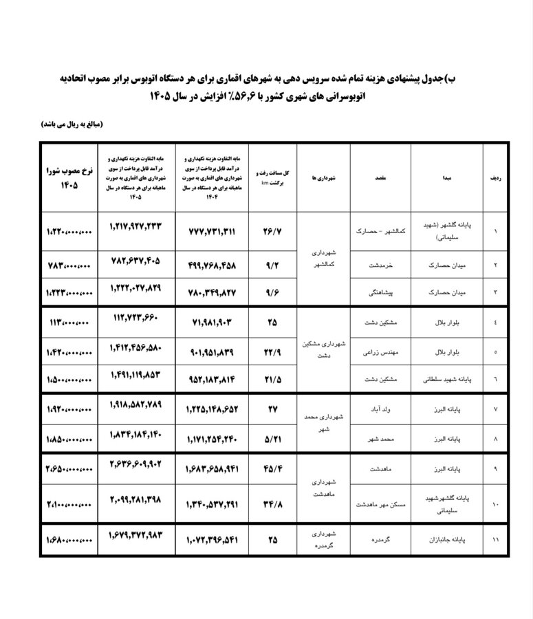 نرخ کرایه حمل و نقل عمومی کرج ابلاغ شد