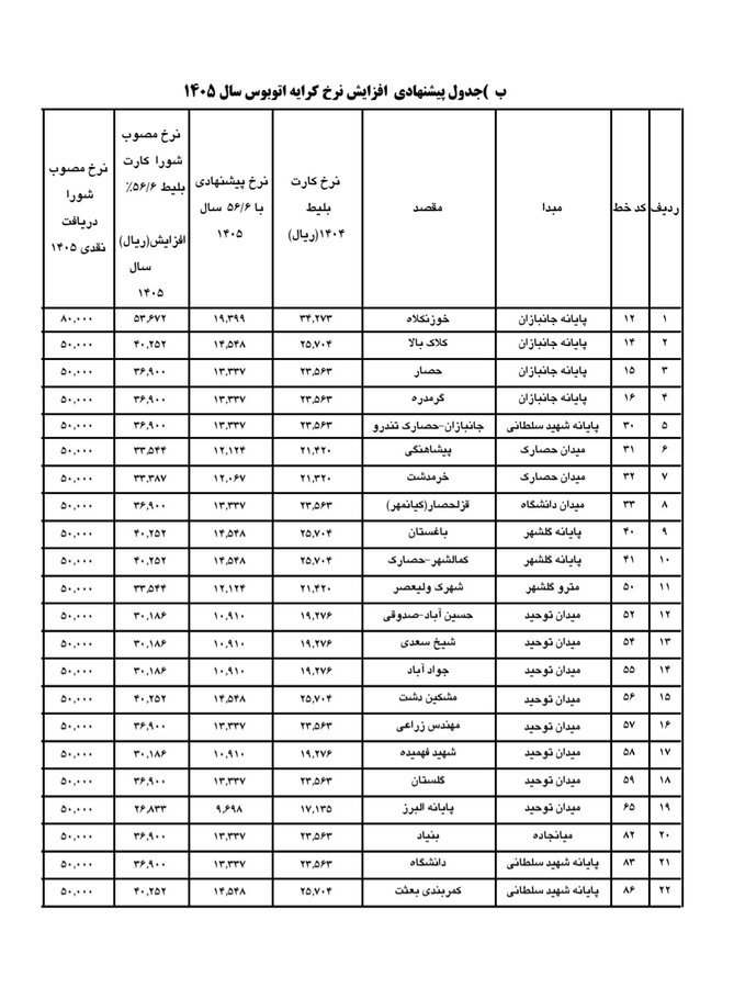 نرخ کرایه حمل و نقل عمومی کرج ابلاغ شد