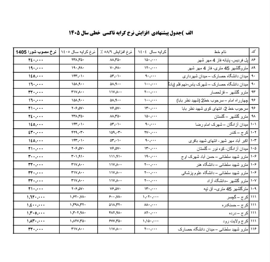 نرخ کرایه حمل و نقل عمومی کرج ابلاغ شد