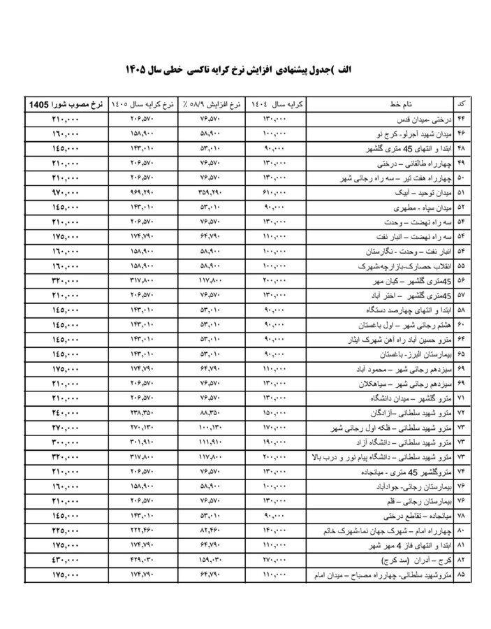 نرخ کرایه حمل و نقل عمومی کرج ابلاغ شد