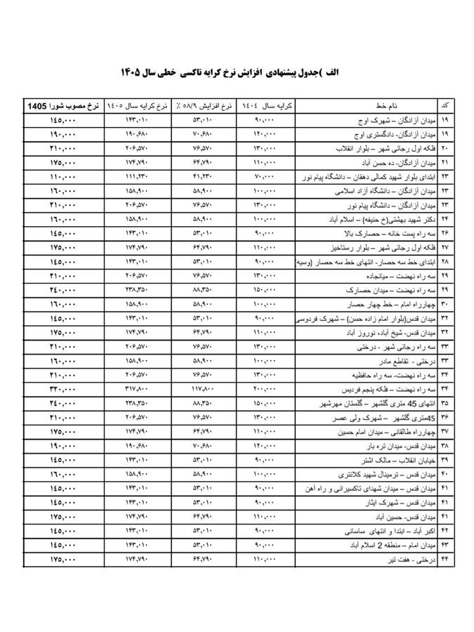 نرخ کرایه حمل و نقل عمومی کرج ابلاغ شد