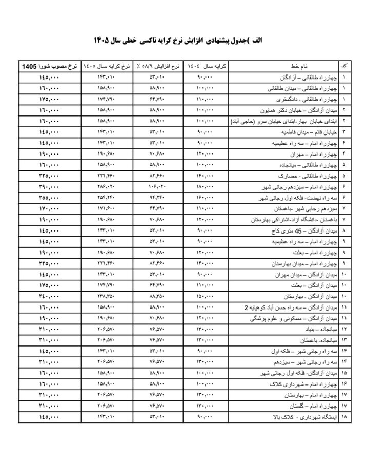 نرخ کرایه حمل و نقل عمومی کرج ابلاغ شد